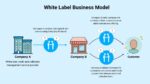 White Label – Tema WordPress Profissional - Imagem 2