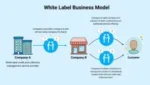 White Label – Tema WordPress Profissional - Imagem 3