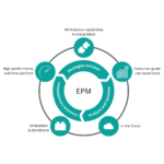 Homeradar – Tema WordPress para Imobiliária - Imagem 3