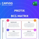 Protix – Template HTML para Marketing e Agência